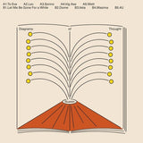 Nueen - Diagrams of Thought - Inner Ocean Records